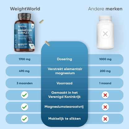weightworld-nl-magnesium-complex-bottle-capsules-05