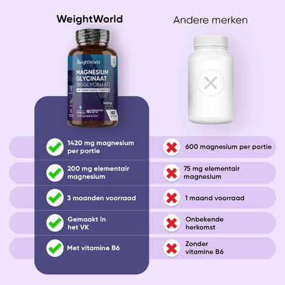 weightworld-nl-magnesium-glycinate-1422mg-3