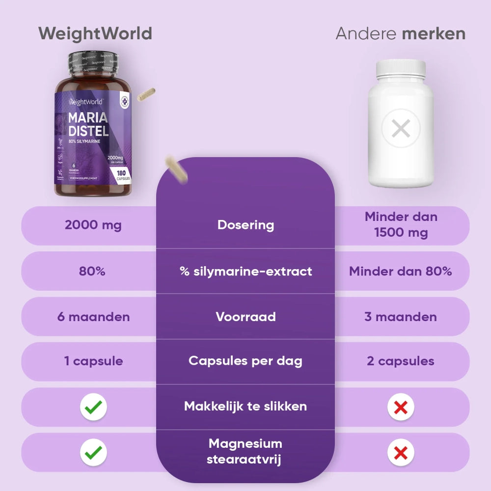 weightworld-nl-milk-thistle-5
