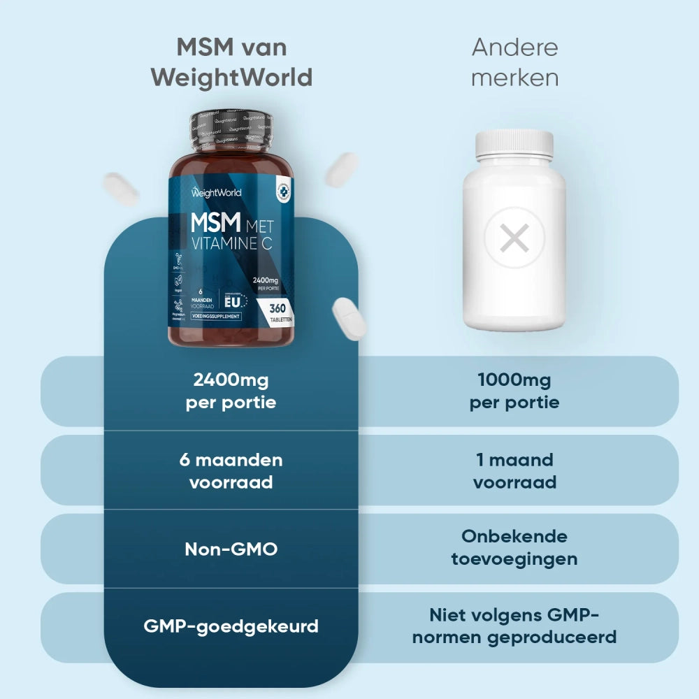 weightworld-nl-msm-with-vitamin-c-caps-05
