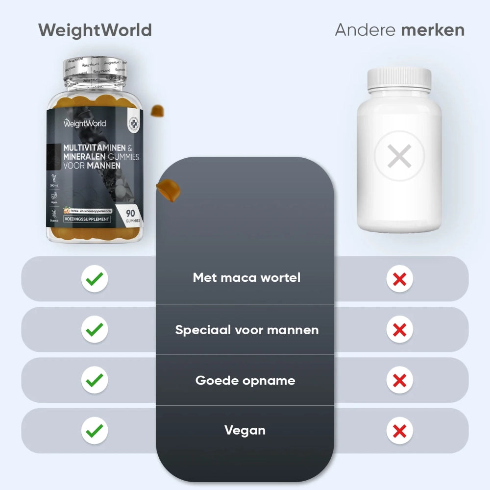 weightworld-nl-multivitamin-gummies-for-men-6