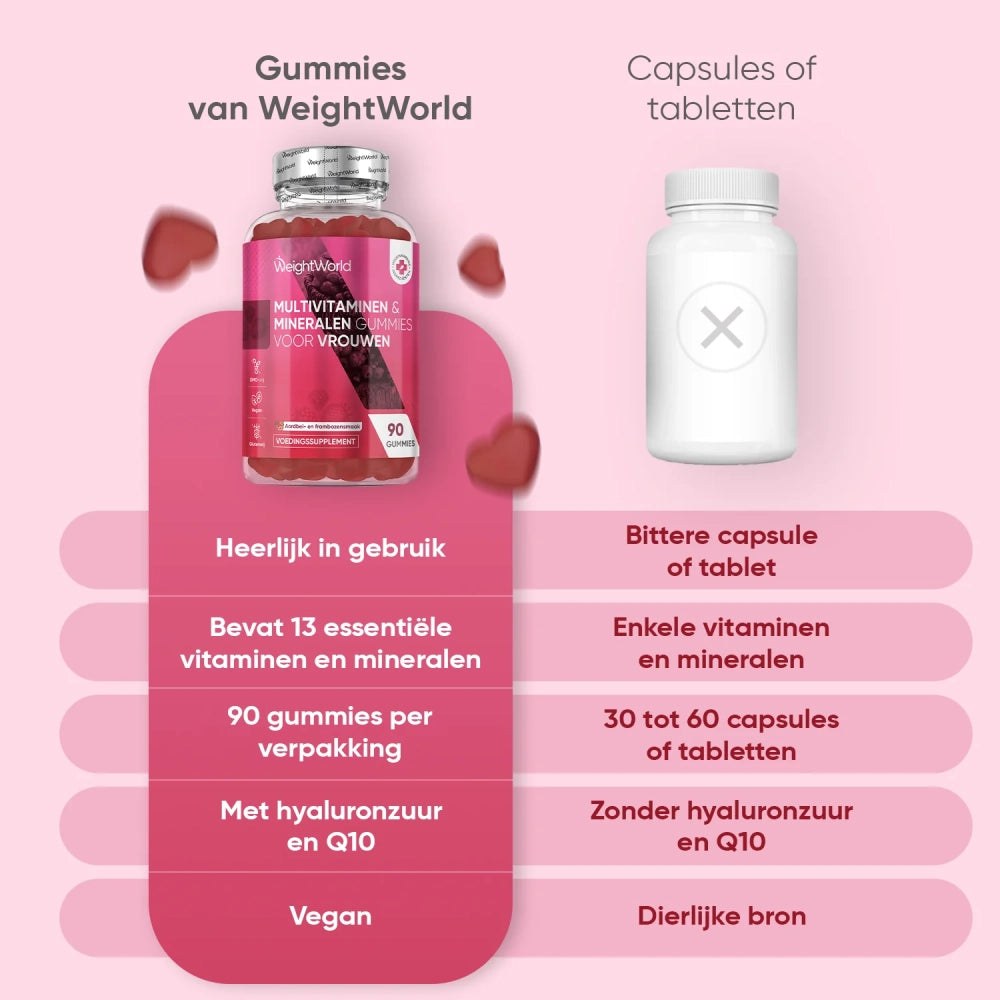 weightworld-nl-multivitamin-gummies-for-women-caps-05