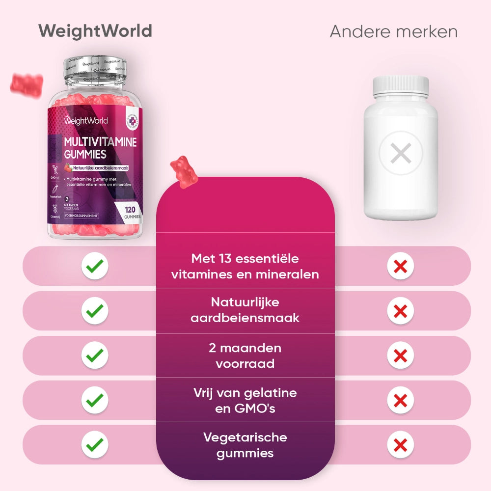 weightworld-nl-multivitamins-gummies-bottle-06