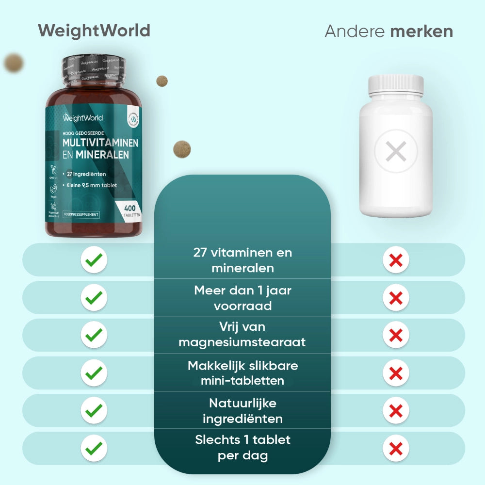 weightworld-nl-multivitamins-with-minerals-caps-03