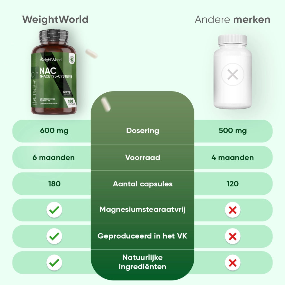 weightworld-nl-n-acetyl-cysteine-4