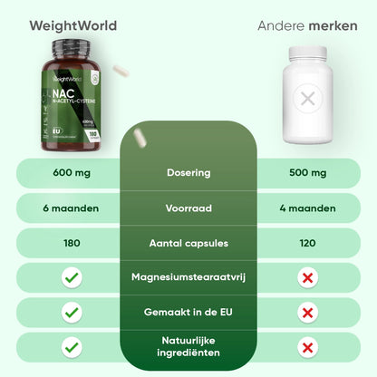 weightworld-nl-n-acetyl-cysteine-caps-02