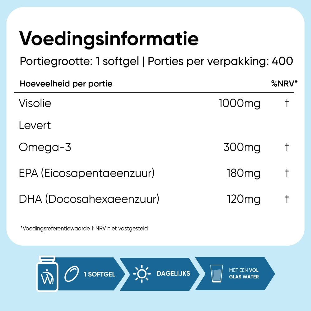 weightworld-nl-omega-3-1000mg-6