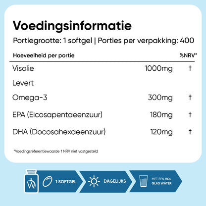 weightworld-nl-omega-3-1000mg-6