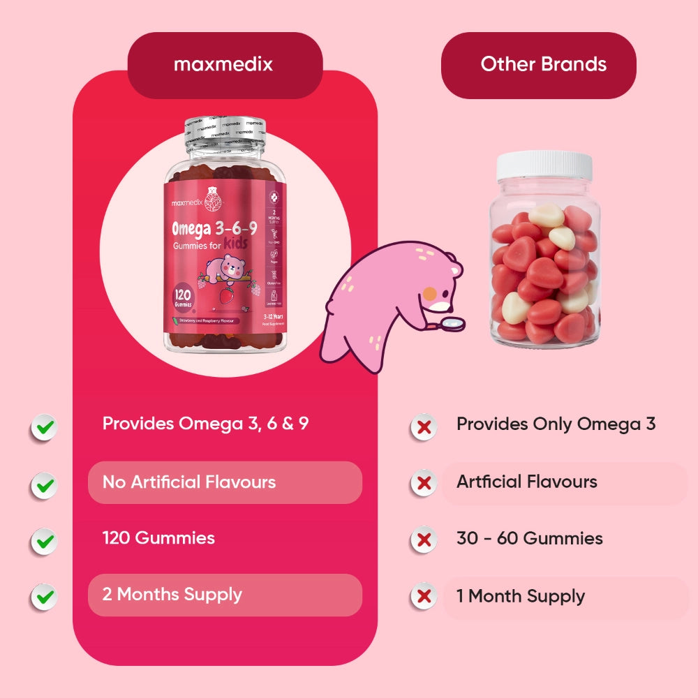 weightworld-nl-omega-3-6-9-gummies-04