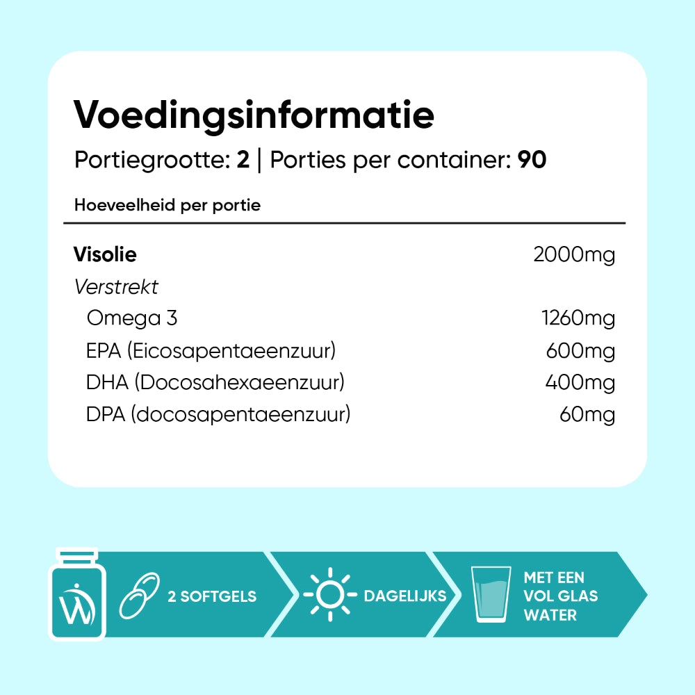weightworld-nl-omega-3-triglyceride-180-softgels-bottle-05