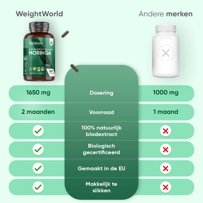 weightworld-nl-organic-pure-moringa-1650mg-07