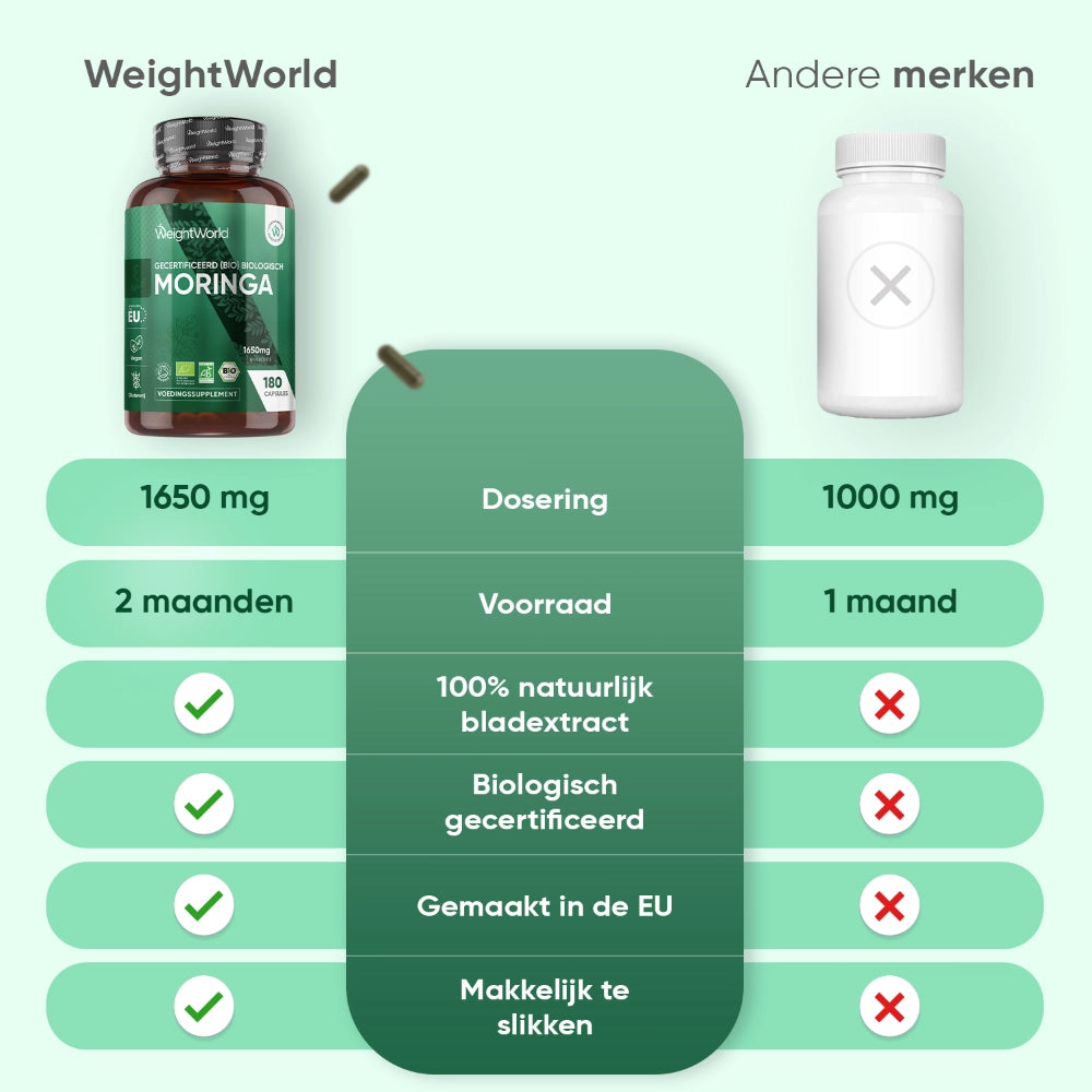 weightworld-nl-organic-pure-moringa-bottle-03
