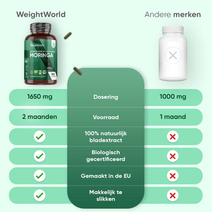 weightworld-nl-organic-pure-moringa-bottle-03