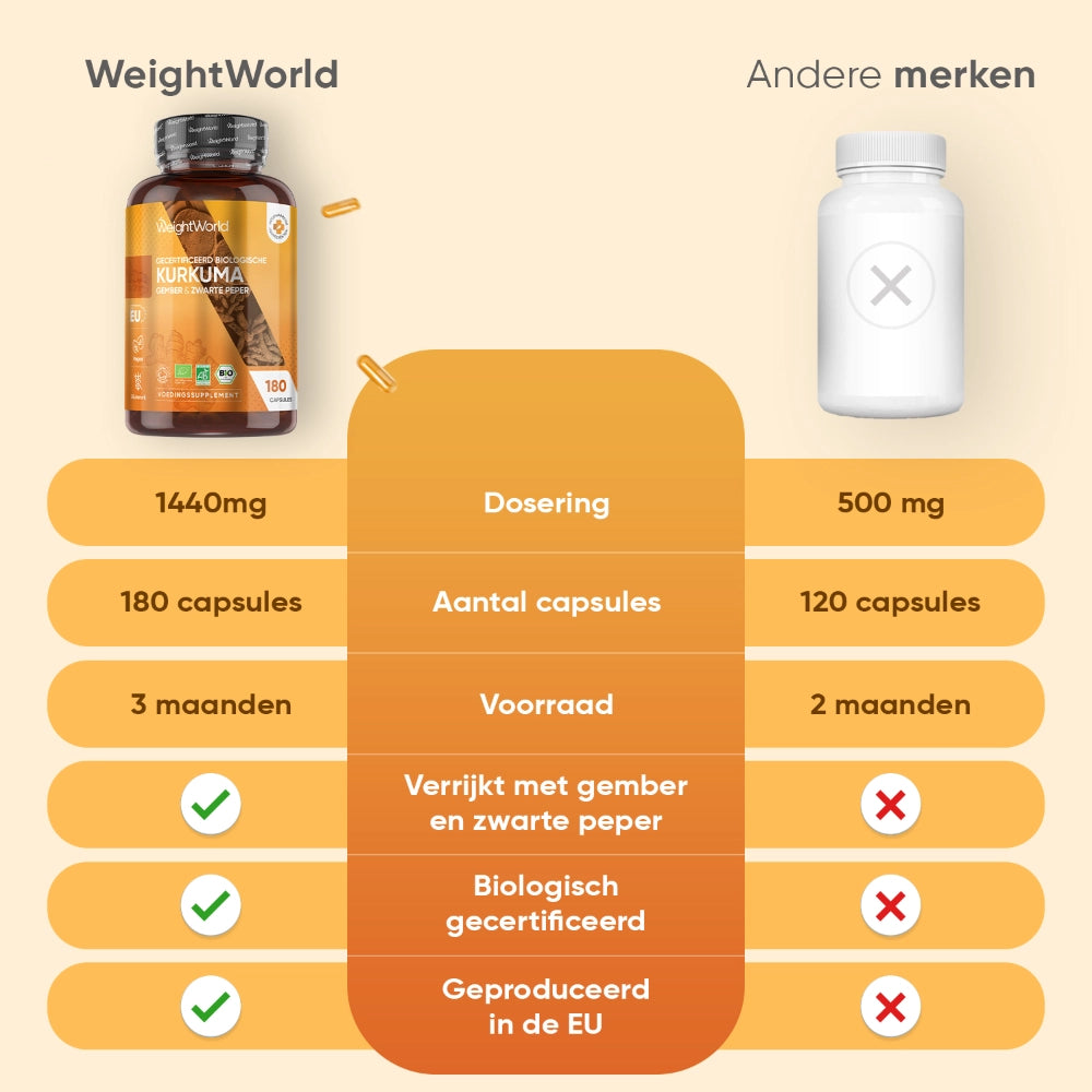 weightworld-nl-organic-turmeric-with-black-pepper-and-ginger-caps-02
