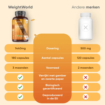 weightworld-nl-organic-turmeric-with-black-pepper-and-ginger-caps-02