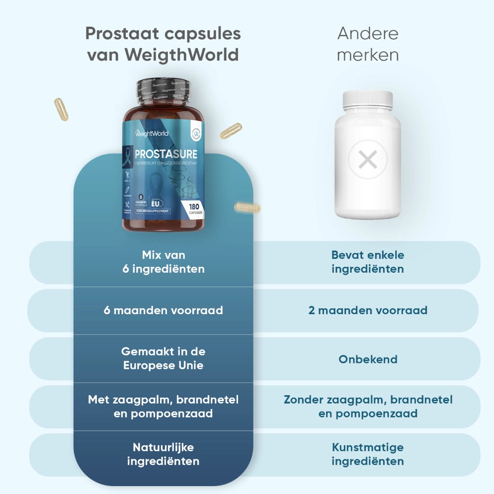 weightworld-nl-prostasure-caps-03