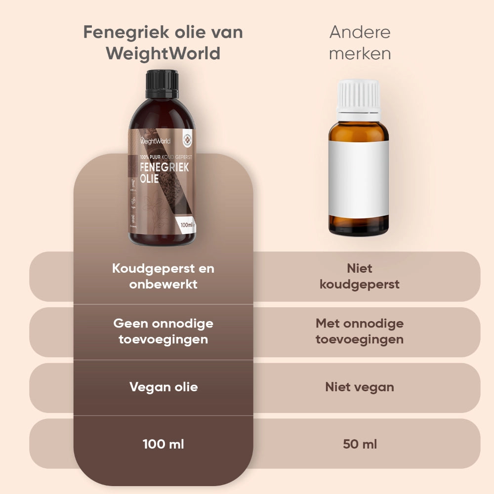 weightworld-nl-pure-cold-pressed-fenugreek-oil-05