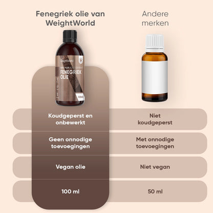 weightworld-nl-pure-cold-pressed-fenugreek-oil-05