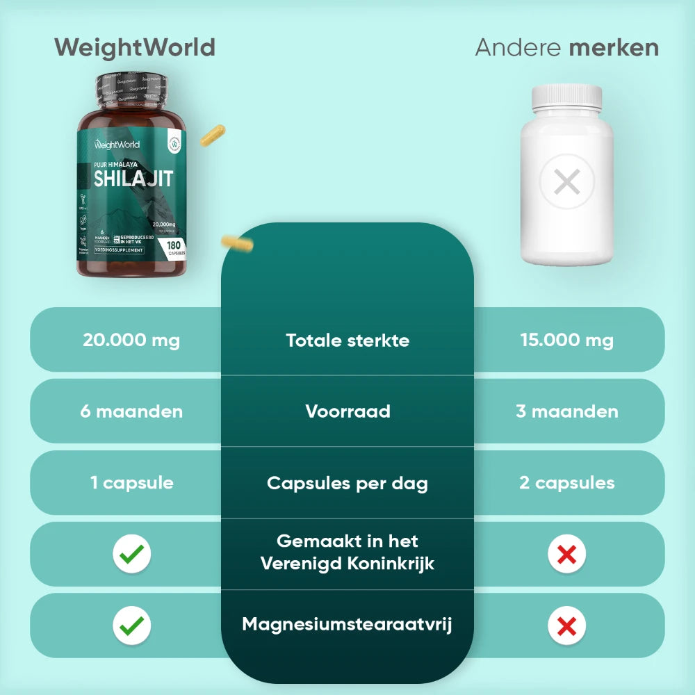 weightworld-nl-pure-himalayan-shilajit-bottle-03_HD