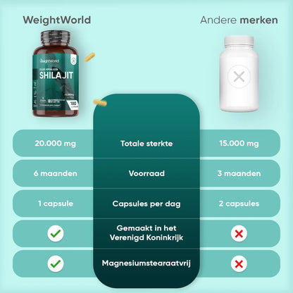 weightworld-nl-pure-himalayan-shilajit-bottle-03_HD