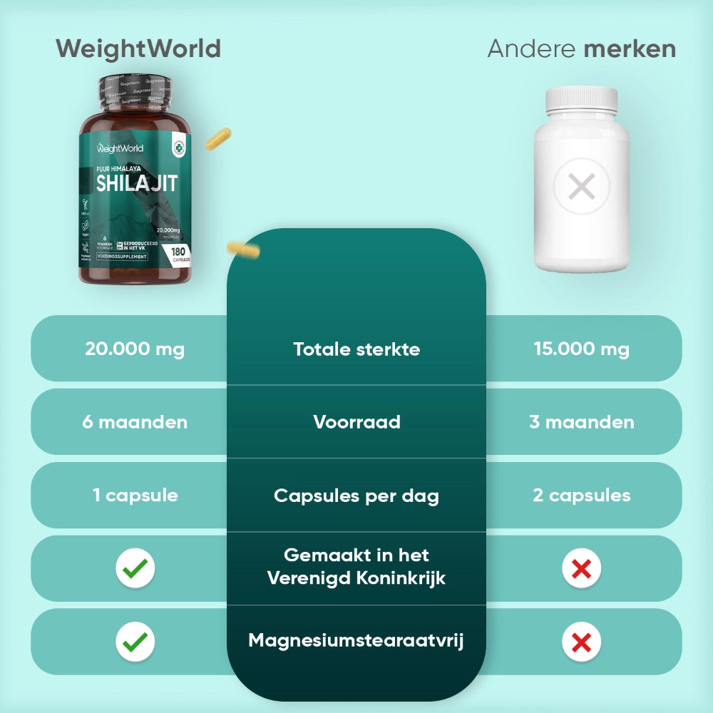 weightworld-nl-pure-himalayan-shilajit-caps-03