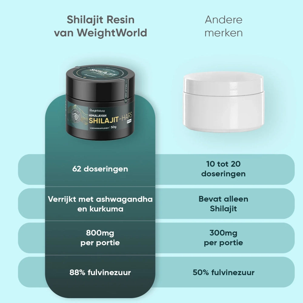 weightworld-nl-purified-shilajit-resin-cap-05