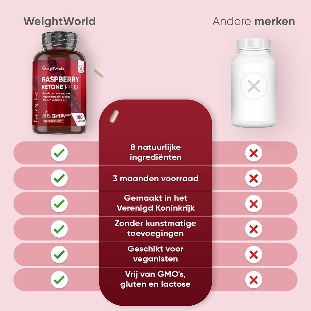 weightworld-nl-raspberry-ketone-plus-caps-03