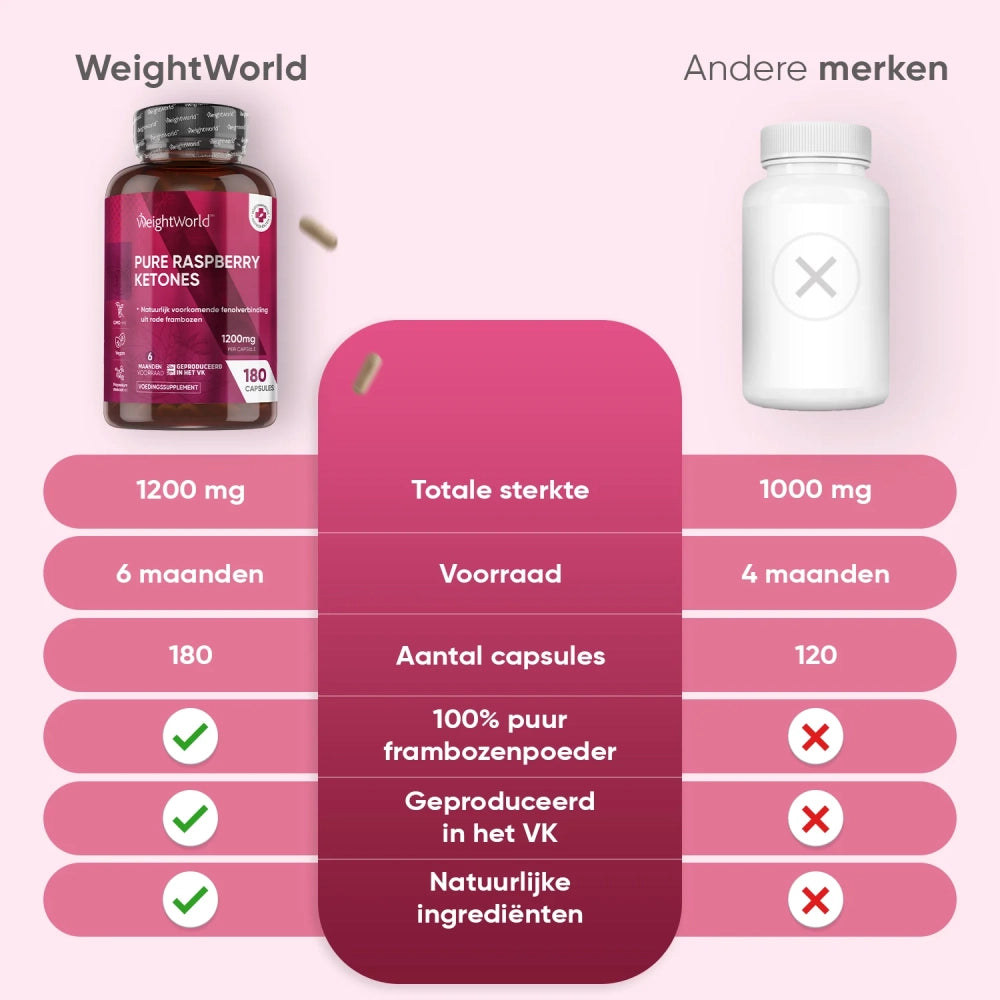 weightworld-nl-raspberry-ketone-pure-caps-03