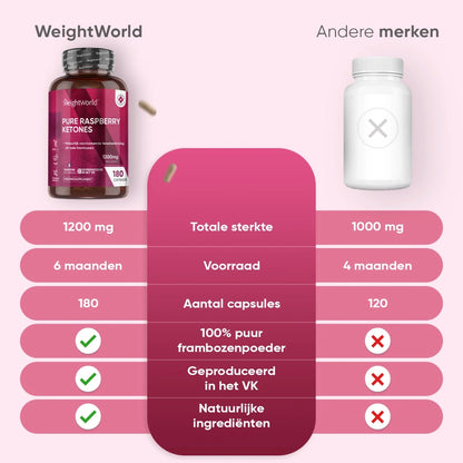 weightworld-nl-raspberry-ketone-pure-caps-03