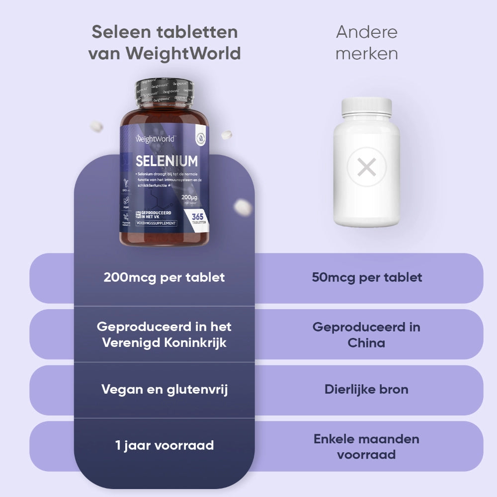 weightworld-nl-selenium-caps-03