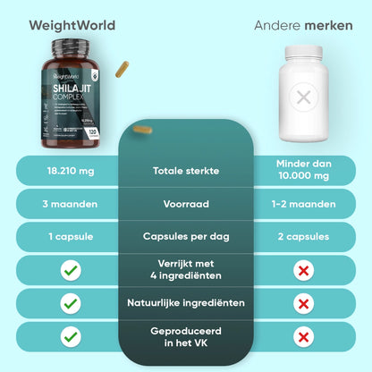 weightworld-nl-shilajit-caps-03