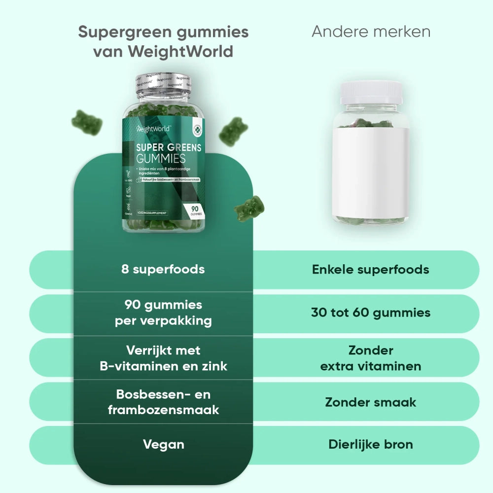 weightworld-nl-super-greens-6