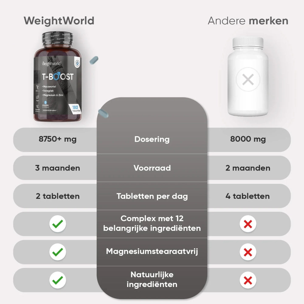 weightworld-nl-t-boost-7