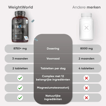 weightworld-nl-t-boost-7