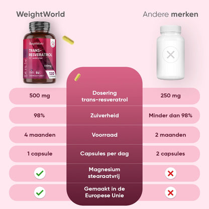weightworld-nl-trans-resveratrol-with-quercetin-cap-04