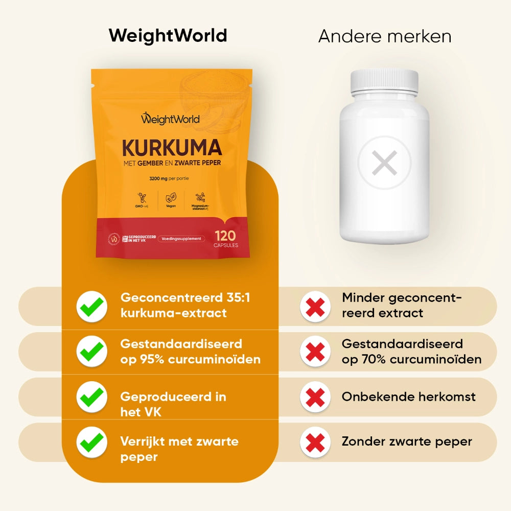 weightworld-nl-turmeric-with-ginger-and-black-pepper-1600mg-120-capsules-04