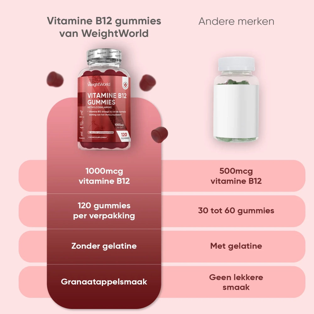 weightworld-nl-vitamin-b12-7