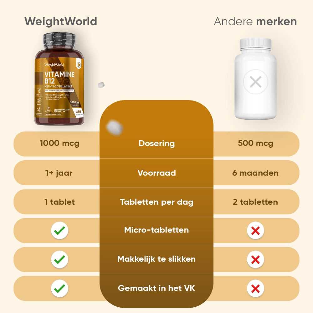 weightworld-nl-vitamin-b12-caps-03