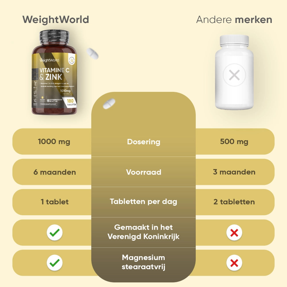 weightworld-nl-vitamin-c-and-zinc-1000mg-180-tablets-bottle-05