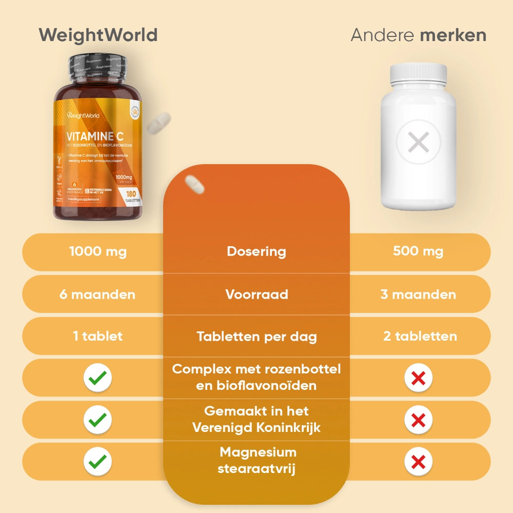 weightworld-nl-vitamin-c-with-rosehip-and-bioflavonoids-caps-03