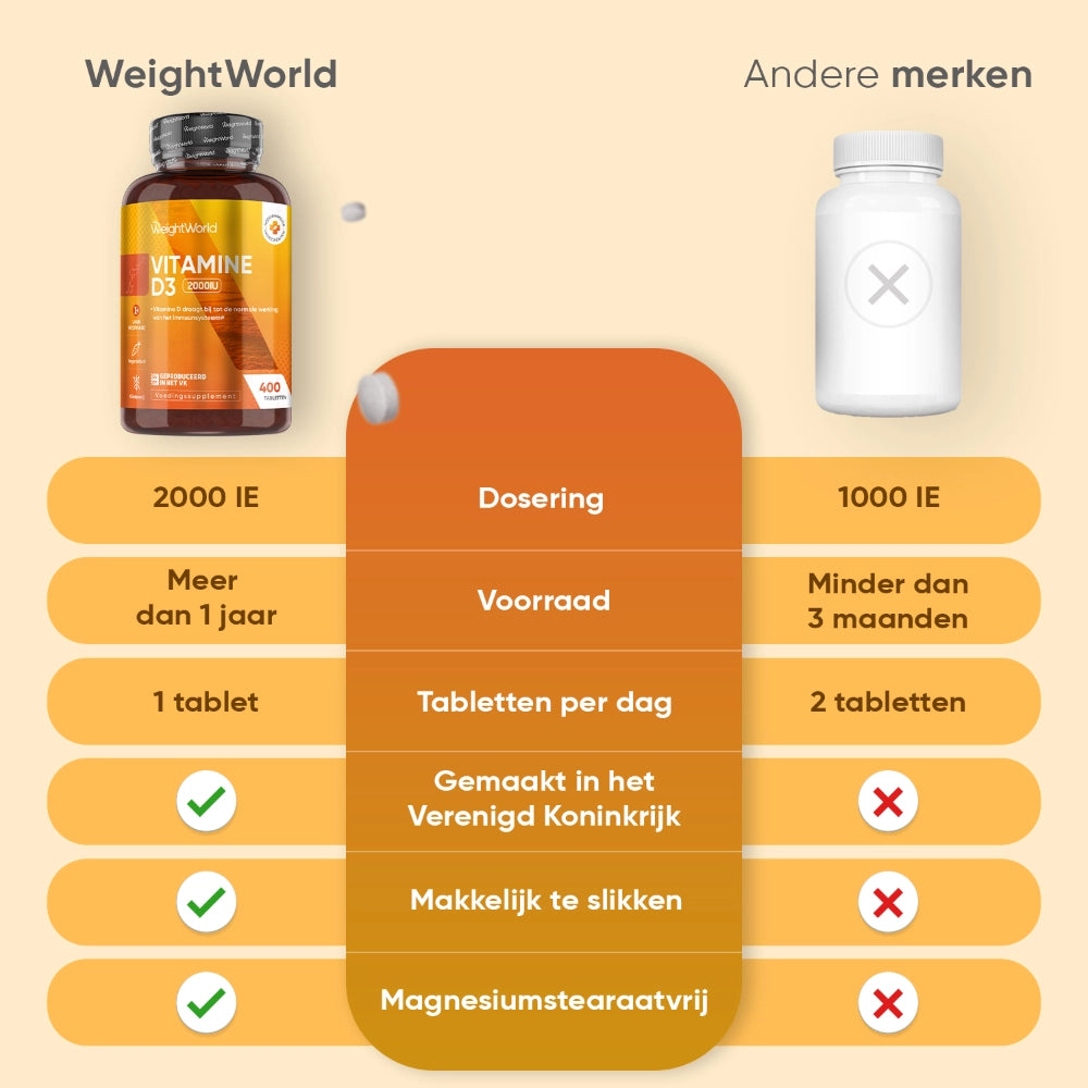 weightworld-nl-vitamin-d3-2000iu-400-tablets-07