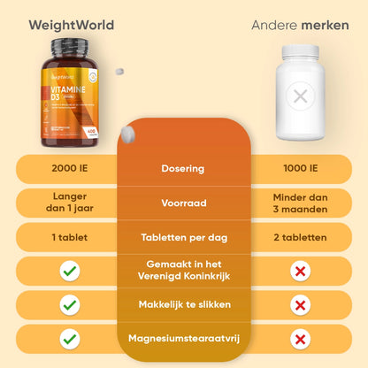 weightworld-nl-vitamine-d3-bottle-05