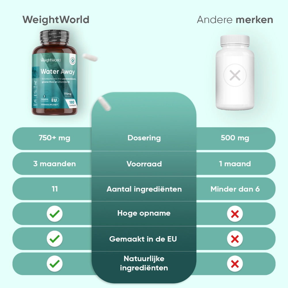 weightworld-nl-water-away-caps-02