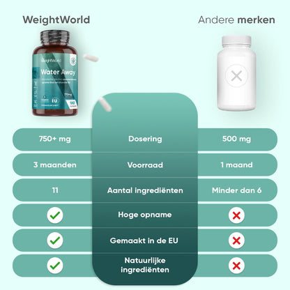 weightworld-nl-water-away-caps-02