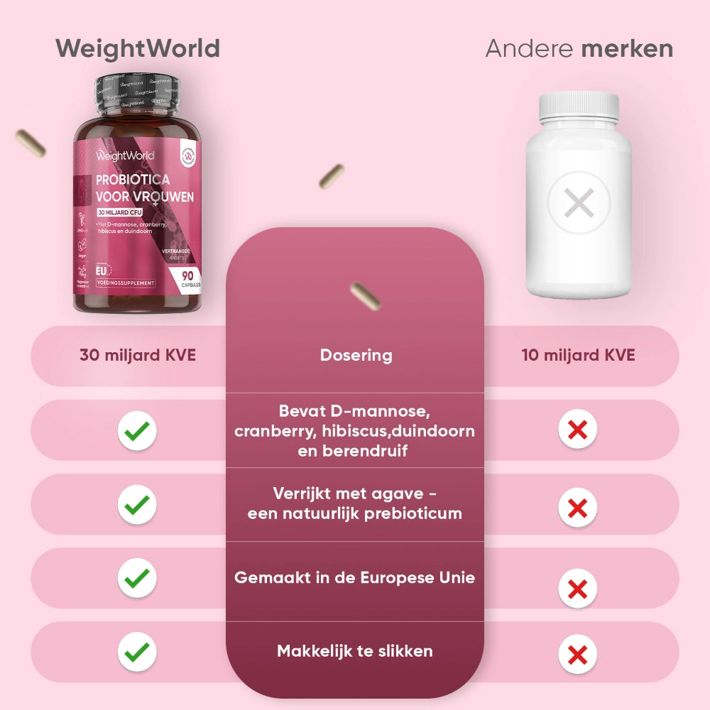 weightworld-nl-womens-probiotics-caps-03