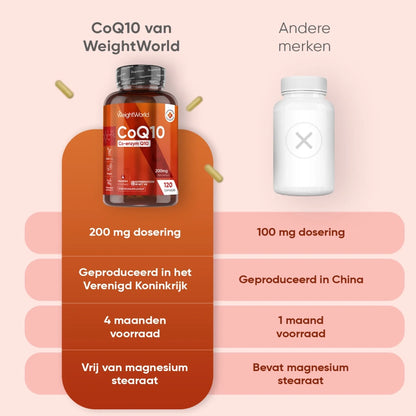 weightwotld-nl-coq10-caps-05