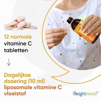 1 theelepel staat gelijk aan 12 normale vitamine C tabletten
