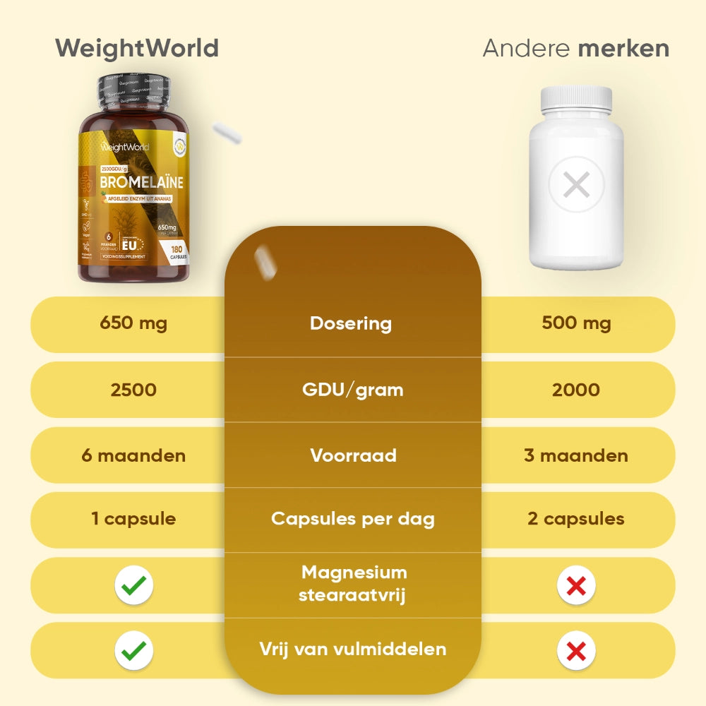 ww-nl-bromelain-capsules-03