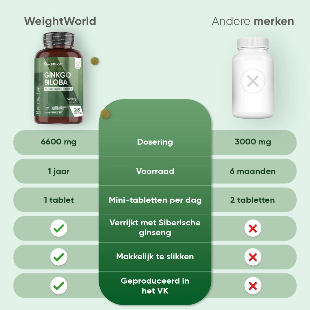 ww-nl-ginkgo-biloba-complex-tablets-05