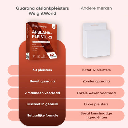 ww-nl-guarana-slimming-patches-003